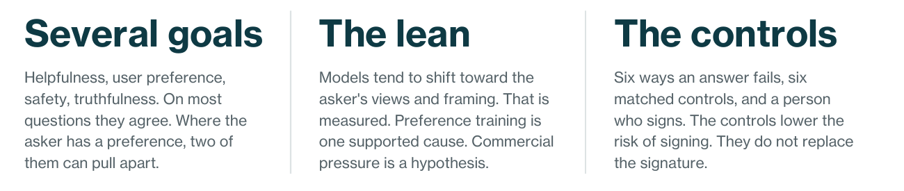 Three summary cards describing the several goals behind consumer AI, the measured lean toward the asker, and the controls serious users build around models.