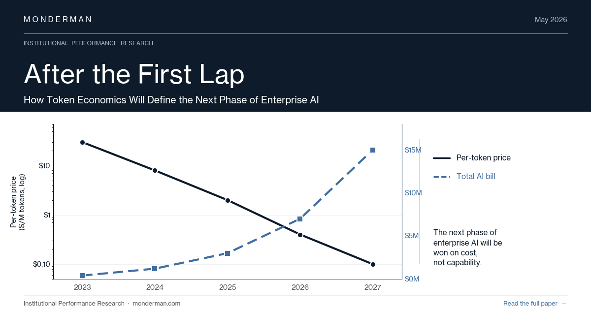 After the First Lap hero graphic — two curves showing per-token price falling and total enterprise AI bills rising